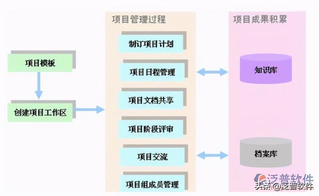 機電公司管理軟件（機電工程管理軟件）