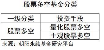 一文看懂私募基金的八大投資策略（私募基金的投資策略有哪些）