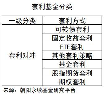 一文看懂私募基金的八大投資策略（私募基金的投資策略有哪些）