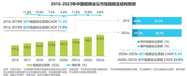 云視頻會(huì)議產(chǎn)品分析和優(yōu)化（云視頻會(huì)議產(chǎn)品分析和優(yōu)化策略）