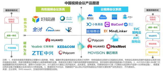 云視頻會(huì)議產(chǎn)品分析和優(yōu)化（云視頻會(huì)議產(chǎn)品分析和優(yōu)化策略）