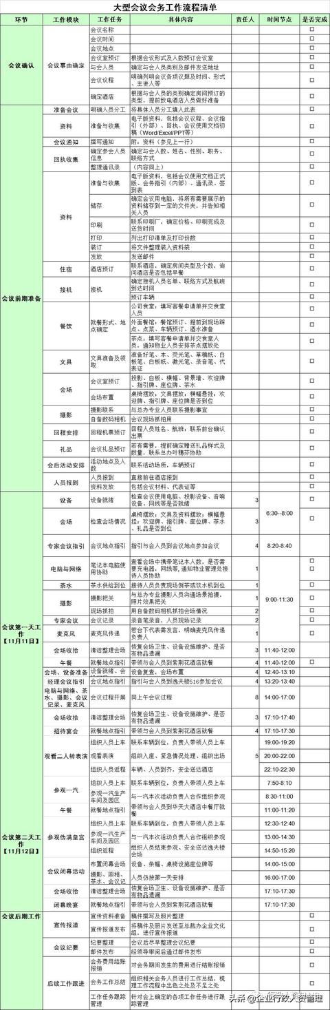 會議紀要模板大全.（會議紀要模板大全）