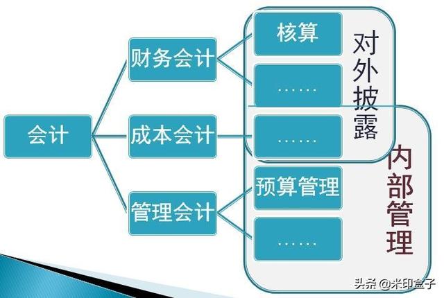 如何寫全公司人員適用的管理費用預(yù)算編制執(zhí)行操作手冊？（人員費用預(yù)算表怎么做）