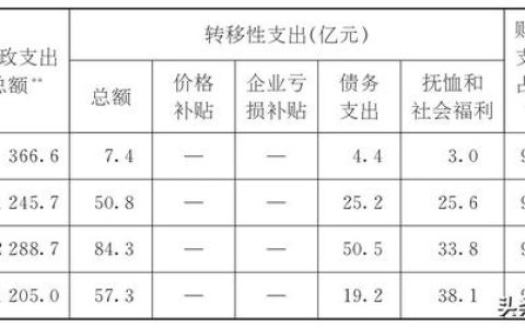 維持性支出（維持性支出,社會性支出,經(jīng)濟性支出）