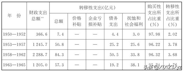 維持性支出（維持性支出,社會(huì)性支出,經(jīng)濟(jì)性支出）