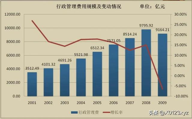 維持性支出（維持性支出,社會(huì)性支出,經(jīng)濟(jì)性支出）