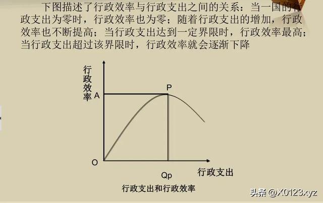 維持性支出（維持性支出,社會(huì)性支出,經(jīng)濟(jì)性支出）