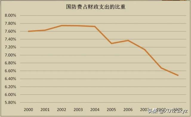 維持性支出（維持性支出,社會(huì)性支出,經(jīng)濟(jì)性支出）