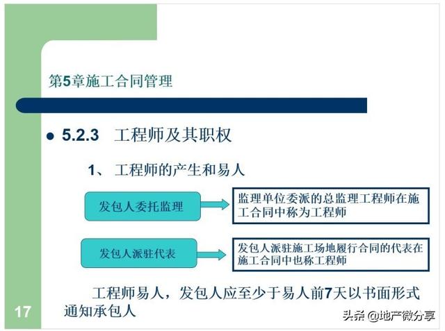 建筑工程合同管理課件（建設(shè)工程合同管理課件）