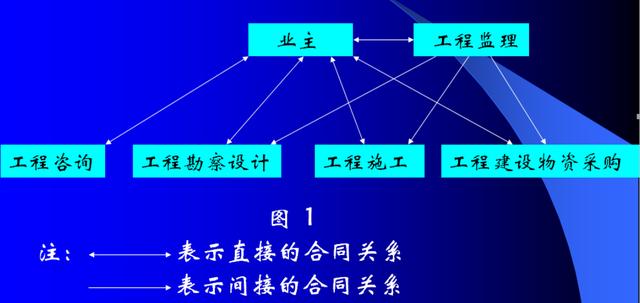 比較全面的建筑工程合同管理講解，看完絕對漲知識！（淺談建筑工程合同管理）