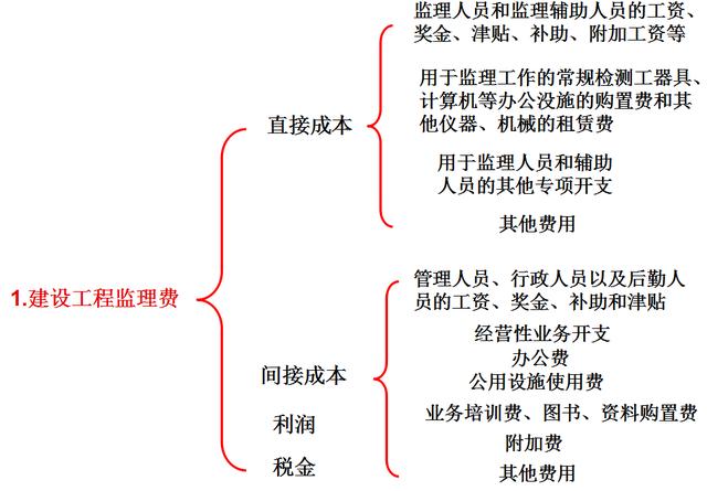 比較全面的建筑工程合同管理講解，看完絕對漲知識！（淺談建筑工程合同管理）