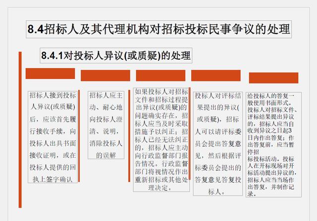 （推薦下載）建設工程招投標與合同管理（建設工程招投標與合同管理電子版）