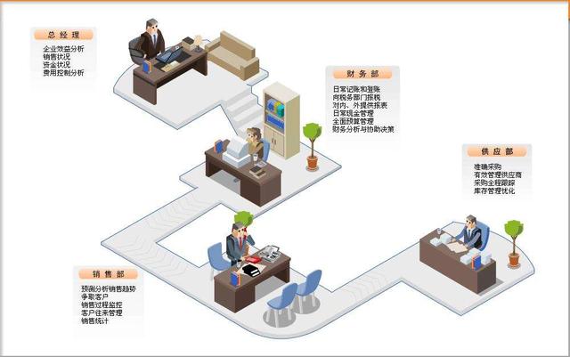 SCM與ERP的區(qū)別在哪里呢？（scm和erp的區(qū)別）