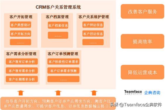 什么是客戶關系管理系統(tǒng)？CRM系統(tǒng)的定義-優(yōu)勢-功能（什么不屬于客戶關系管理crm系統(tǒng)的基本功能）