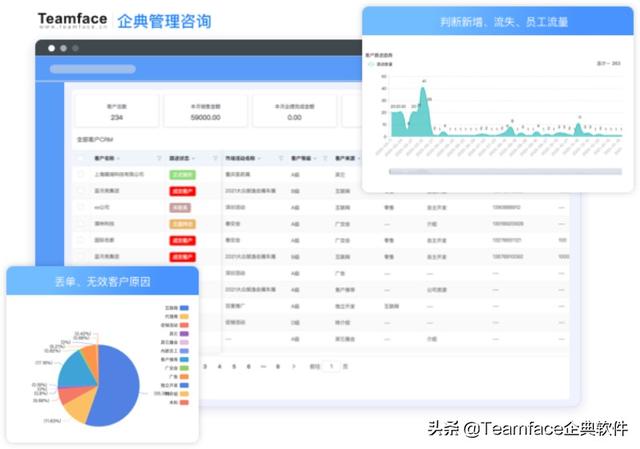 什么是客戶關系管理系統(tǒng)？CRM系統(tǒng)的定義-優(yōu)勢-功能（什么不屬于客戶關系管理crm系統(tǒng)的基本功能）