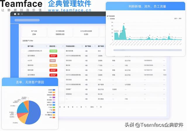 如何經營顧客關系？一定要花錢使用客戶關系管理系統(tǒng)嗎？（如何進行顧客關系管理）