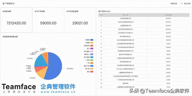 如何經營顧客關系？一定要花錢使用客戶關系管理系統(tǒng)嗎？（如何進行顧客關系管理）