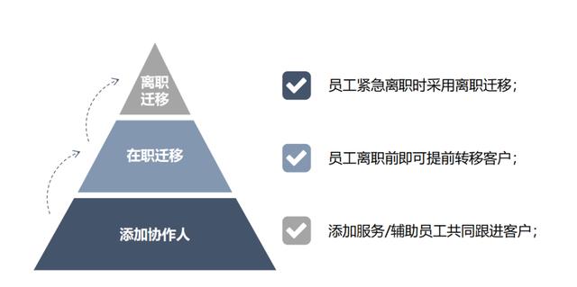 案例丨從一家4S店，看數(shù)字化轉(zhuǎn)型如何落地（4s店轉(zhuǎn)型思考）