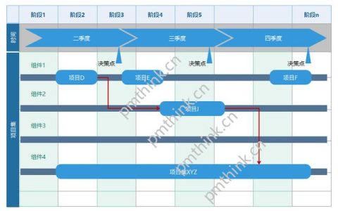 什么是項(xiàng)目集路線圖？（項(xiàng)目路線圖是什么?。?>        </a>
                <a class=