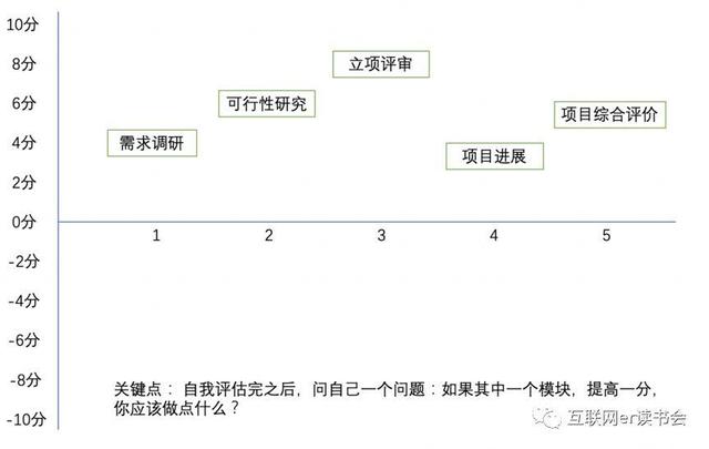 做好項(xiàng)目管理，總共分幾步？（做好項(xiàng)目管理,總共分幾步工作）