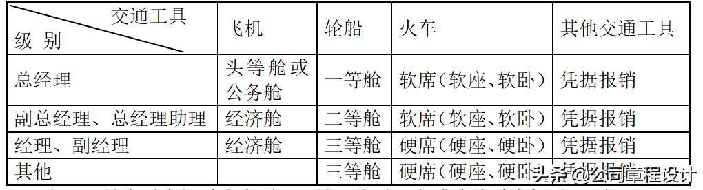 公司管理制度及崗位職責(zé)大全（精編版）（企業(yè)崗位職責(zé)及管理制度）