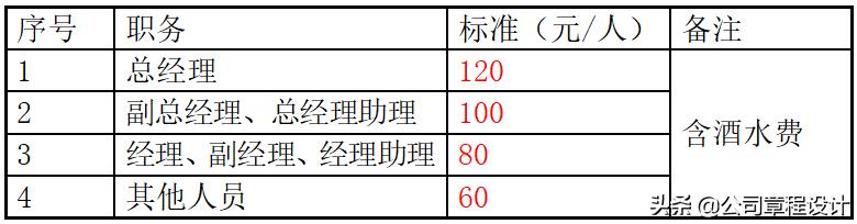 公司管理制度及崗位職責(zé)大全（精編版）（企業(yè)崗位職責(zé)及管理制度）