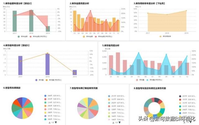 商業(yè)智能BI的前景如何？看完這篇文章你就明白了（商業(yè)智能bi行業(yè)現(xiàn)狀）