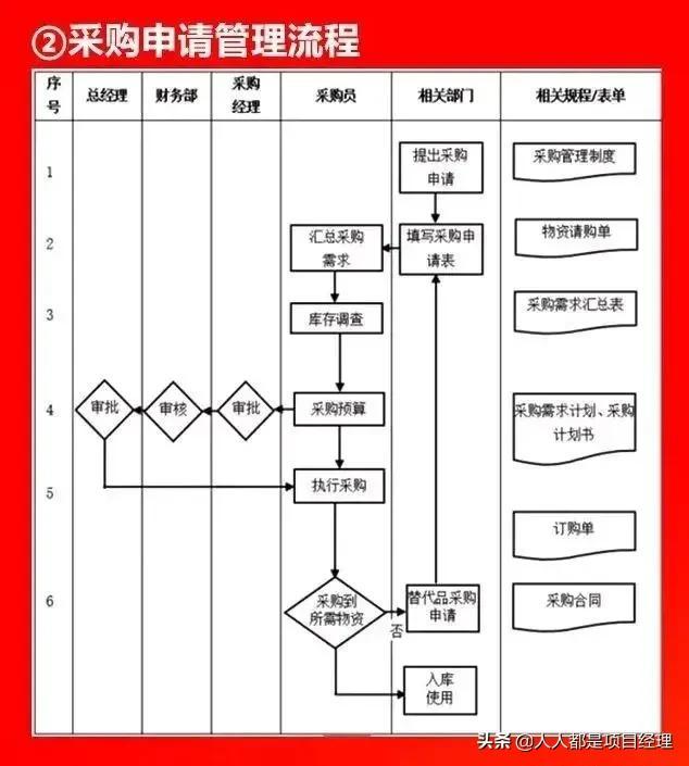 圖解采購管理流程大全（圖解采購管理流程大全圖）