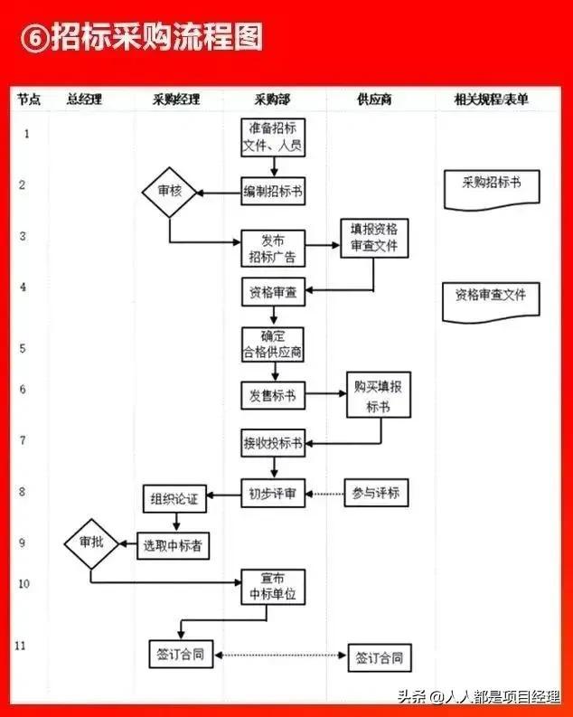 圖解采購管理流程大全（圖解采購管理流程大全圖）