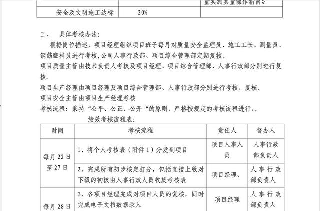 干貨：建筑施工企業(yè)工程項(xiàng)目部組織管理及績(jī)效管理方案（超詳細(xì)）