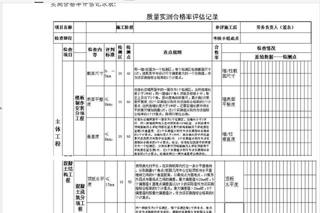 干貨：建筑施工企業(yè)工程項(xiàng)目部組織管理及績(jī)效管理方案（超詳細(xì)）