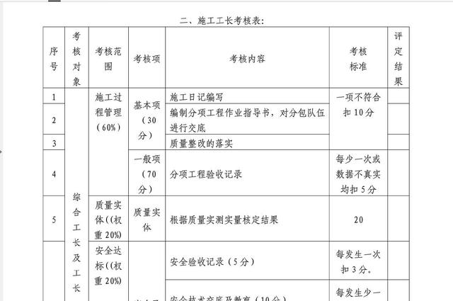 干貨：建筑施工企業(yè)工程項(xiàng)目部組織管理及績(jī)效管理方案（超詳細(xì)）