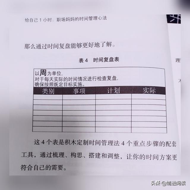 悄悄溜走的時間，在你手中如何做到妙手定制的時間計劃表？