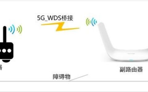 看一遍就會(huì)！自己動(dòng)動(dòng)手就能讓W(xué)i-Fi在家里每個(gè)角落都滿格