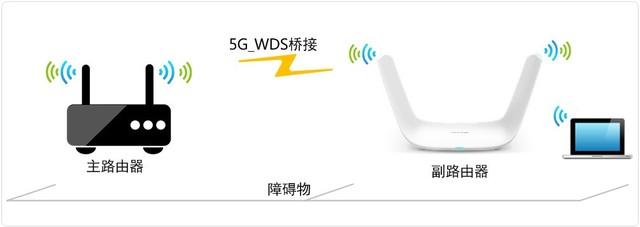 看一遍就會(huì)！自己動(dòng)動(dòng)手就能讓W(xué)i-Fi在家里每個(gè)角落都滿格