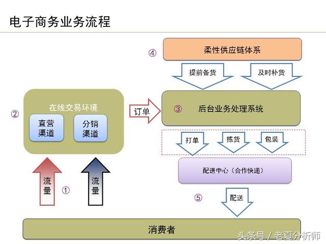 運(yùn)營流程解讀、團(tuán)隊(duì)管理組織架構(gòu)及工作職責(zé)（運(yùn)營流程解讀,團(tuán)隊(duì)管理組織架構(gòu)及工作職責(zé)范文）