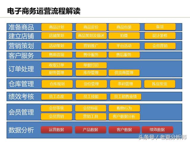 運(yùn)營流程解讀、團(tuán)隊(duì)管理組織架構(gòu)及工作職責(zé)（運(yùn)營流程解讀,團(tuán)隊(duì)管理組織架構(gòu)及工作職責(zé)范文）