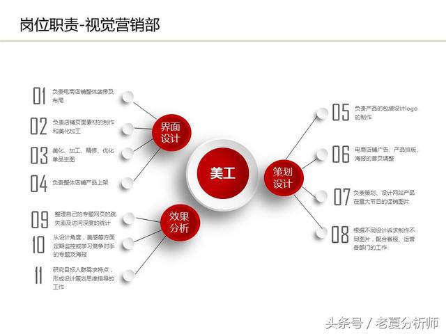 運(yùn)營流程解讀、團(tuán)隊(duì)管理組織架構(gòu)及工作職責(zé)（運(yùn)營流程解讀,團(tuán)隊(duì)管理組織架構(gòu)及工作職責(zé)范文）