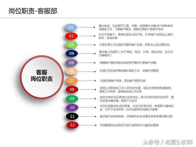 運(yùn)營流程解讀、團(tuán)隊(duì)管理組織架構(gòu)及工作職責(zé)（運(yùn)營流程解讀,團(tuán)隊(duì)管理組織架構(gòu)及工作職責(zé)范文）