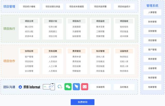 都有哪些比較好用的項(xiàng)目管理軟件？（都有哪些比較好用的項(xiàng)目管理軟件系統(tǒng)）