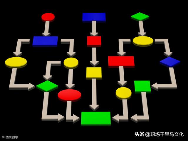 非常詳細的企業(yè)管理流程模板，整理了很久，管理者日常工作必備！