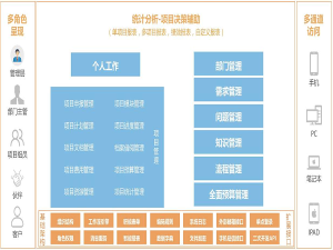 項目管理系統(tǒng)