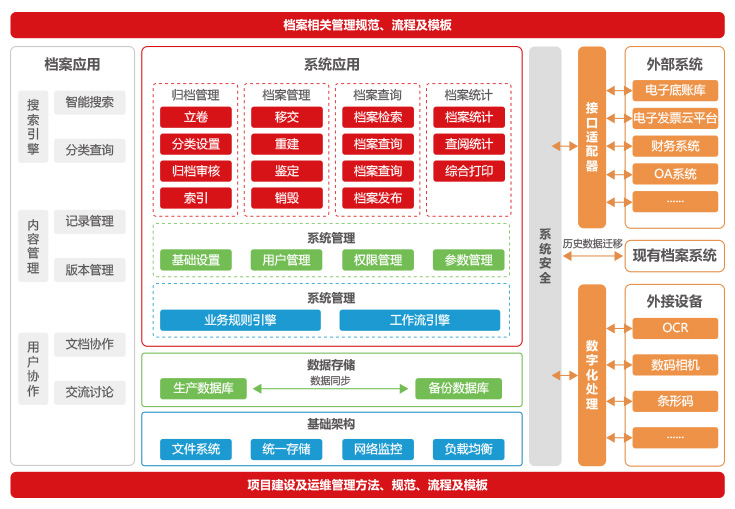 成果檔案管理系統(tǒng)